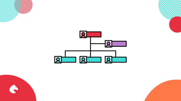HubSpot Team Structure Andimol