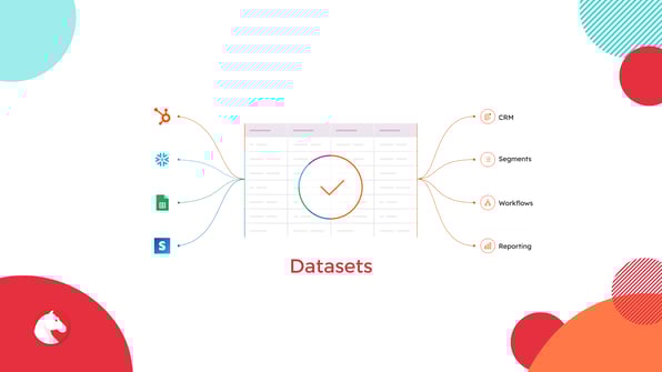 hubspot datasets andimol
