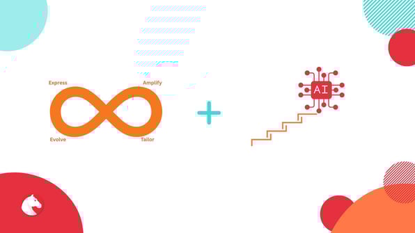 Loop Marketing y la escalera AI_Andimol