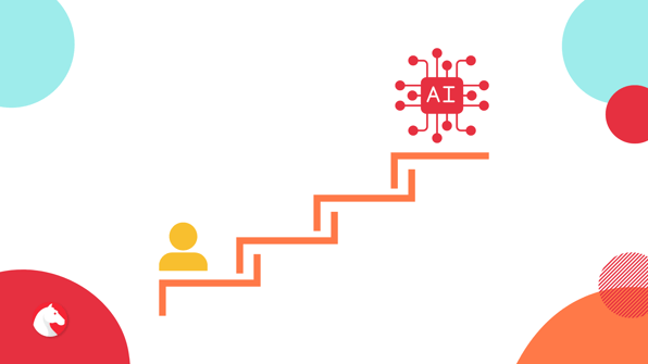 Andimol AI adoption ladder
