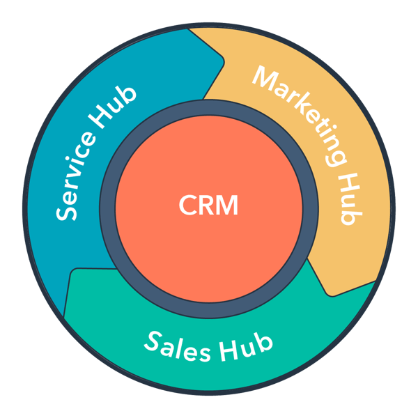 customer flywheel CRM