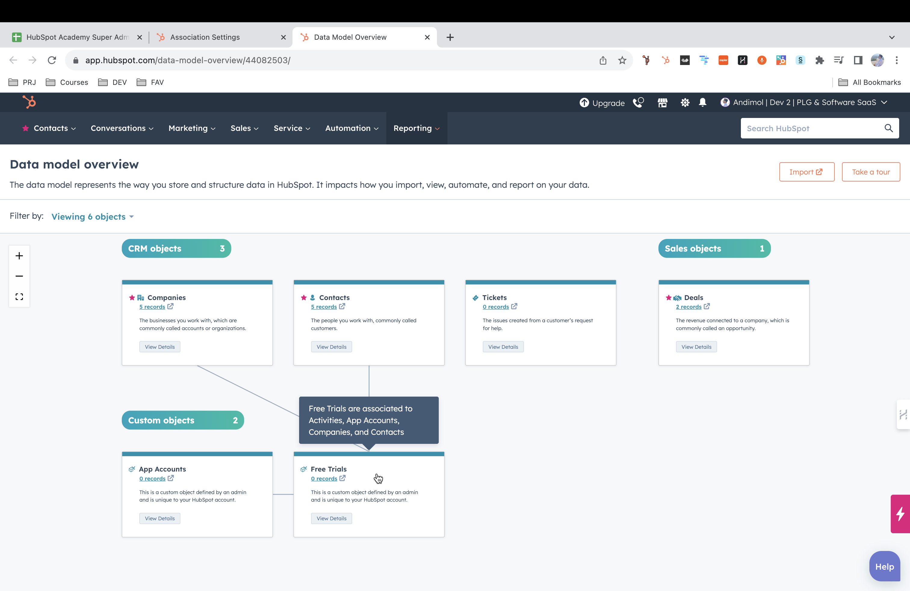 data model plg