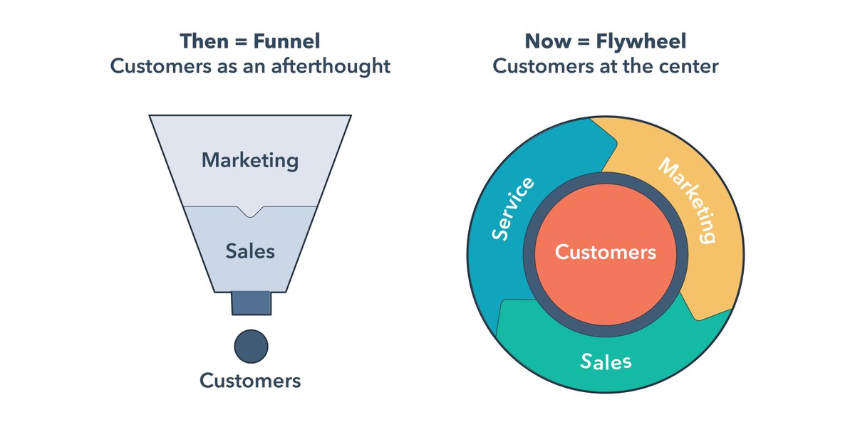 funnel vs flywheel