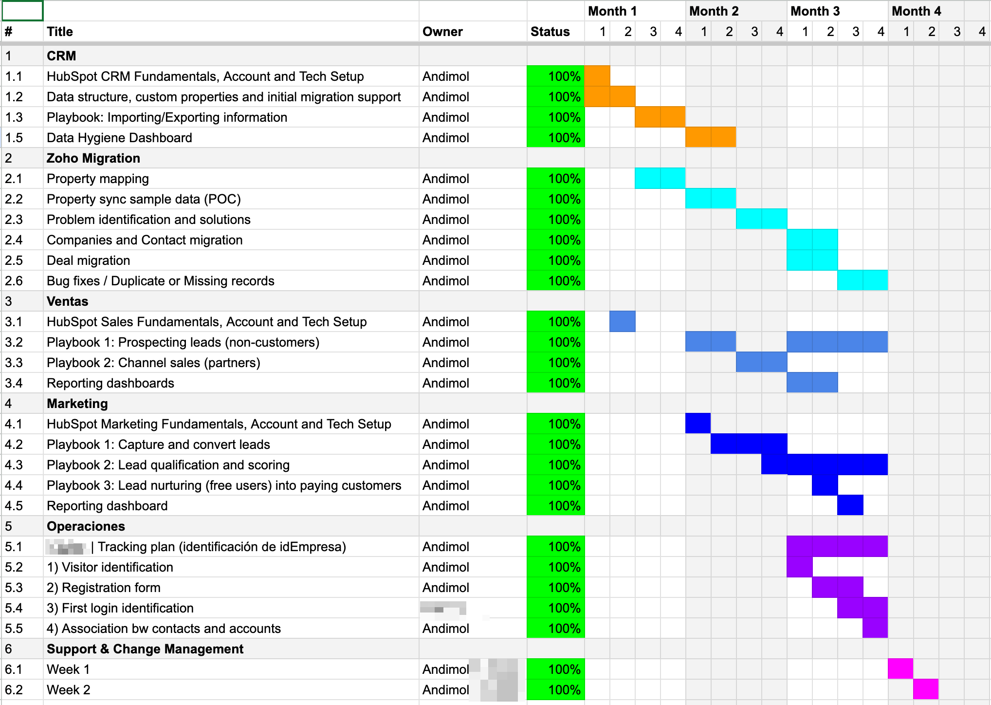 project plan