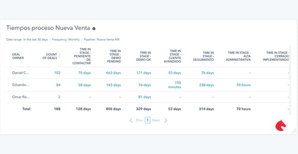 reporte_tiemposproceso_andimol