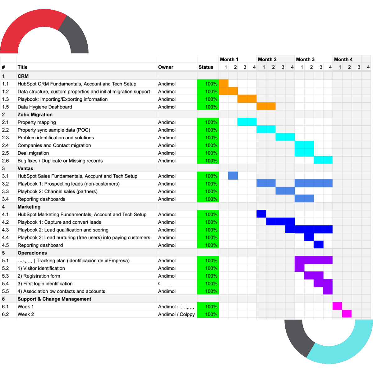 RevOps_Plan_Andimol (1)